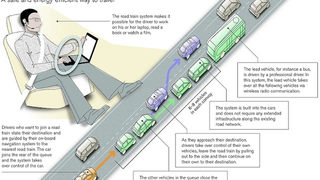 Europe Wants Self Driving Cars, And It Wants Them Now